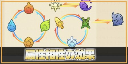 無職転生ゲーム攻略 属性相性の効果とおすすめキャラ アニメ情報 ゲーム攻略まとめ